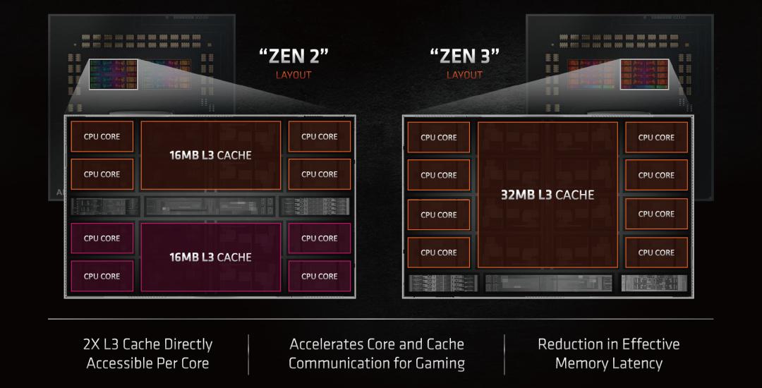 amd新处理器zen3是几纳米,amdzen3性价比处理器
