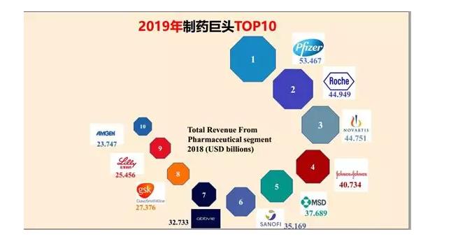 2017药企排行,25家知名药企最新排行公布