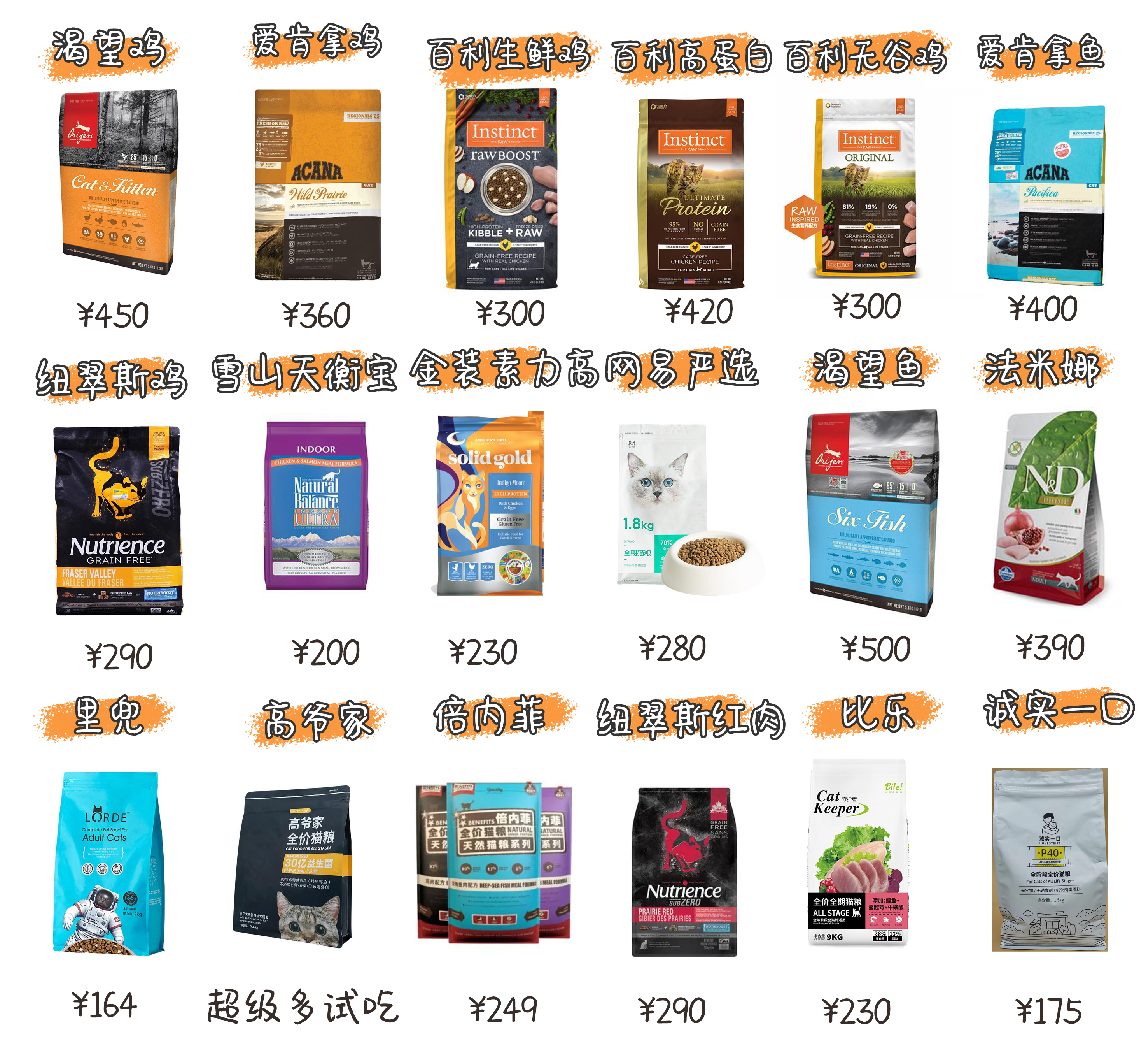 养猫怎么买东西便宜,养猫人怎么买沙发