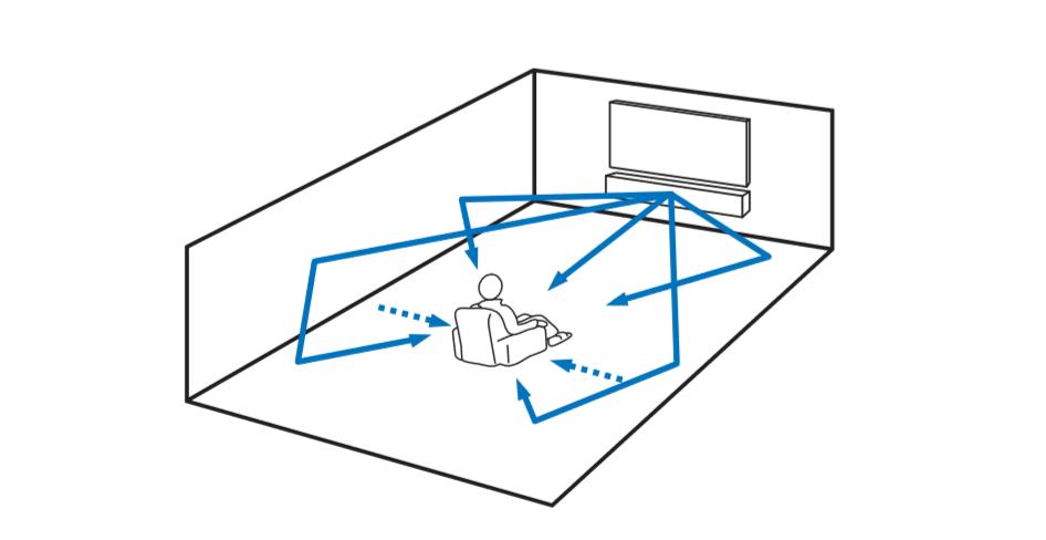电视机用回音壁好还是有源音箱好,飞利浦css5123回音壁音箱