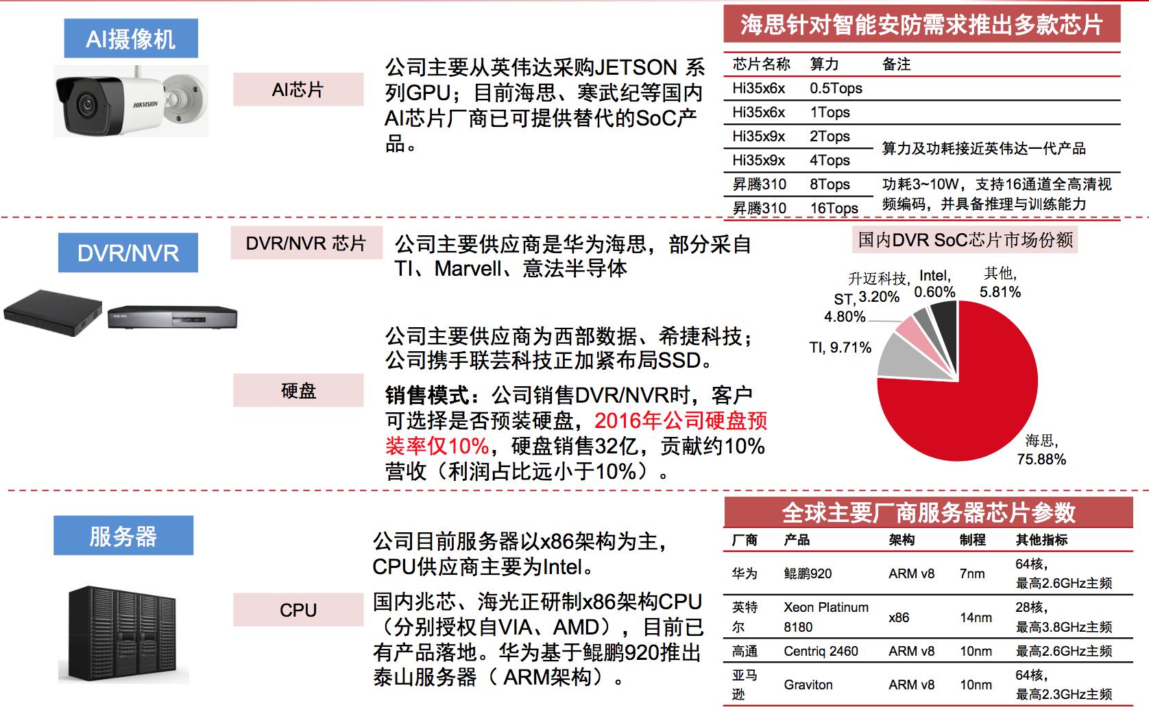 海康威视供应链是流水线吗,海康威视供应链改善流程教程