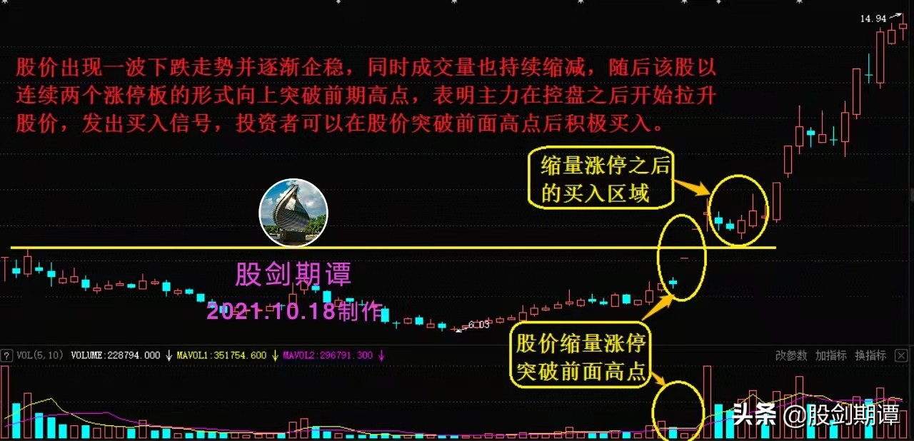 最佳买入点的9种形态,目前最推荐入手的股票