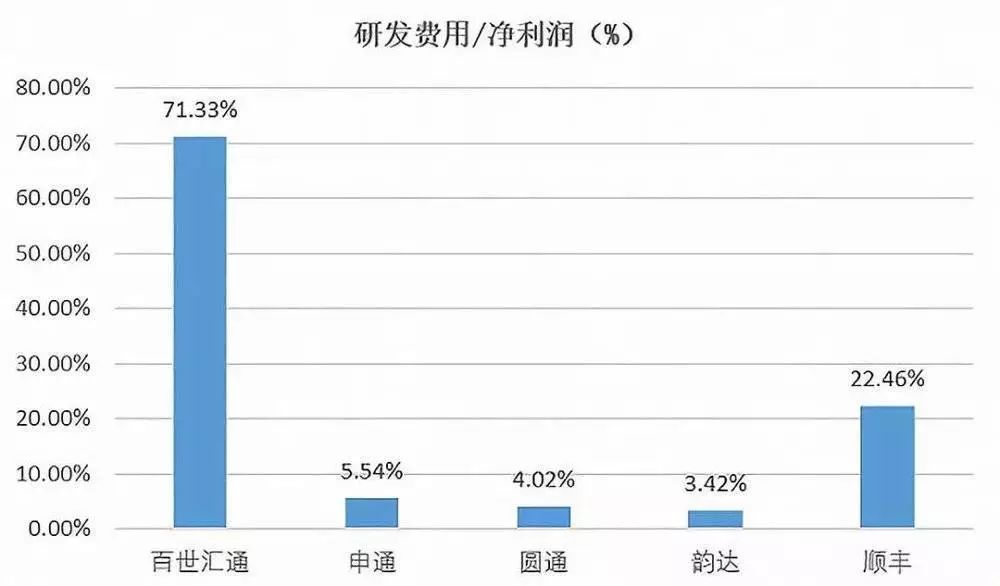 双十一迟迟不发货,双十一快递迟迟不到怎么回事