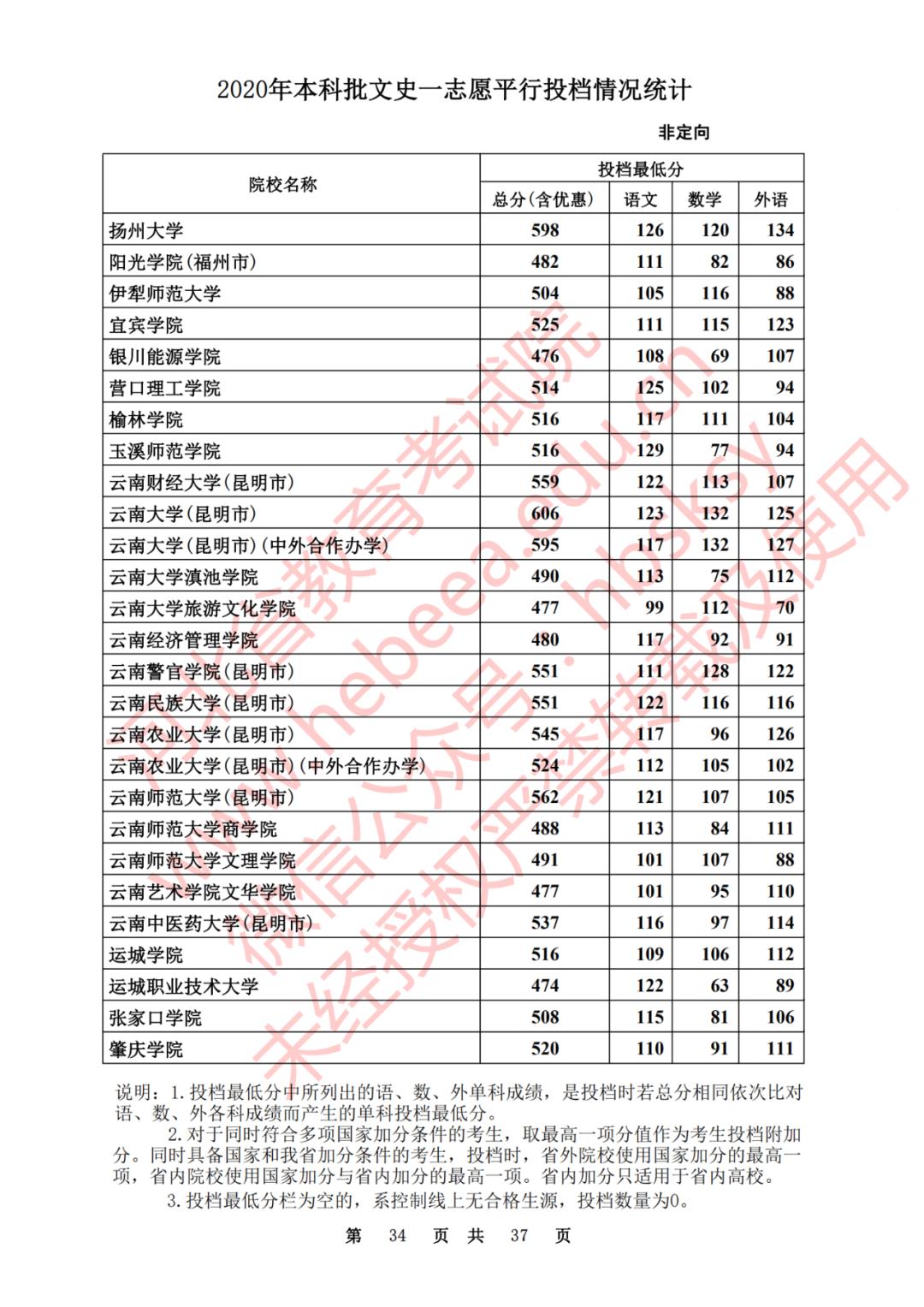 2020河北一本理科大学投档线排名,2020年河北的二本大学及其分数线