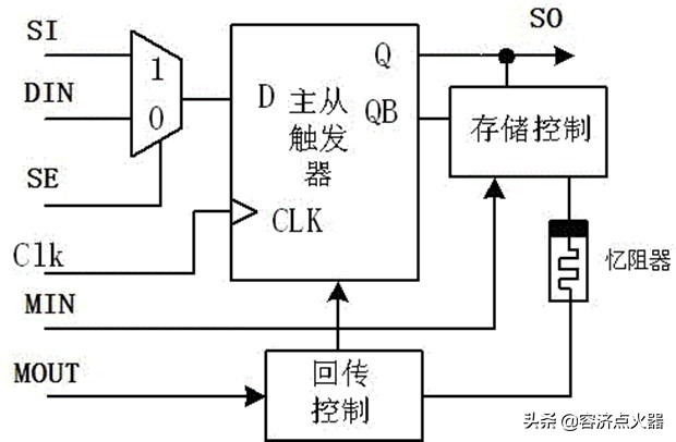 直流电和交流电概念,直流电和交流电通俗理解