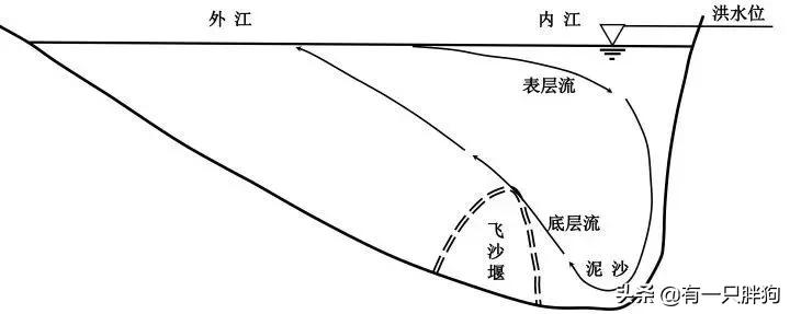 都江堰油水分离,都江堰一共几道堰