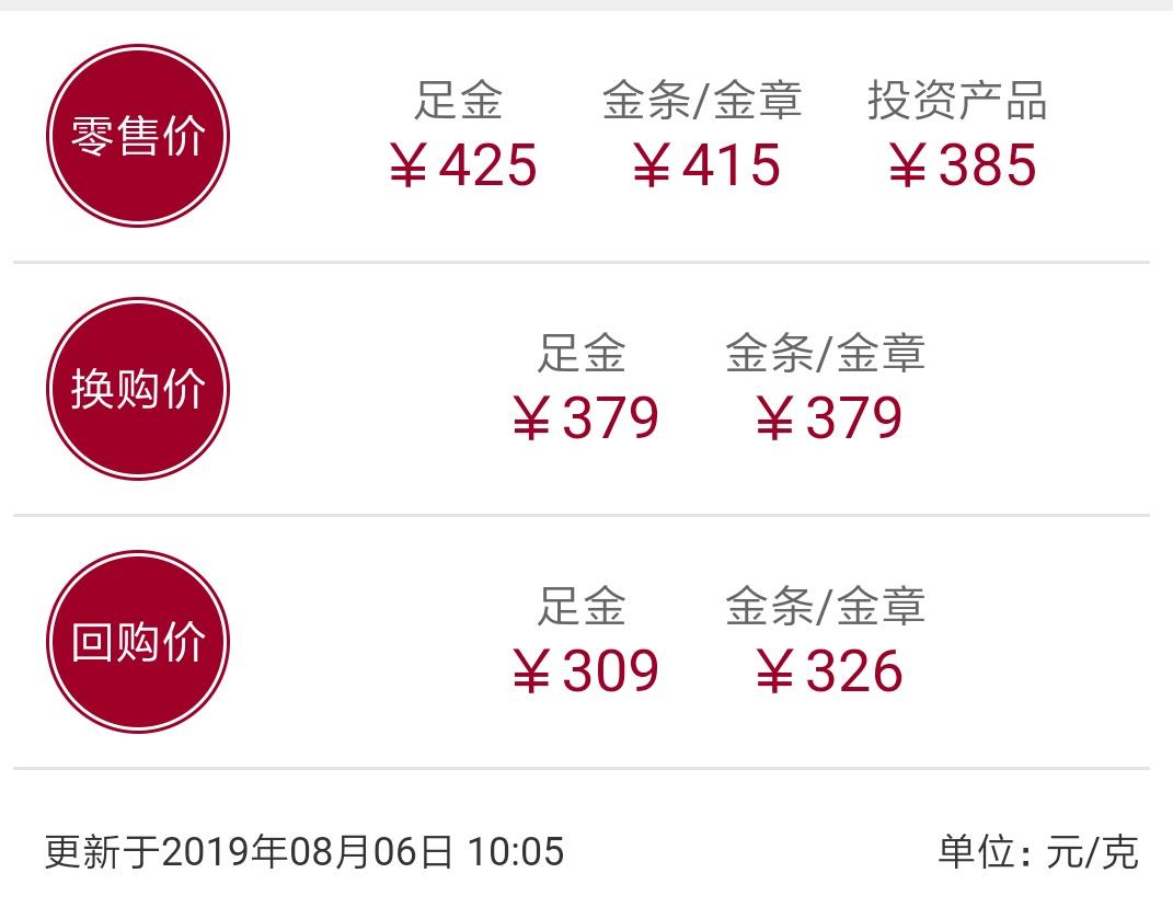 黄金饰品500左右,黄金饰品5块钱每克正常吗
