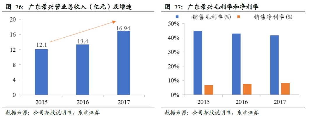 全球卫生巾市场份额,中国卫生巾市场规模