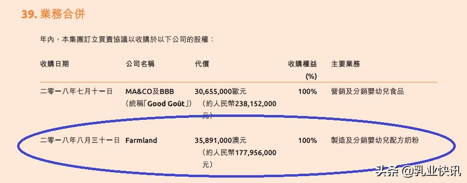 合生元收购澳洲保健品,合生元收购素力高