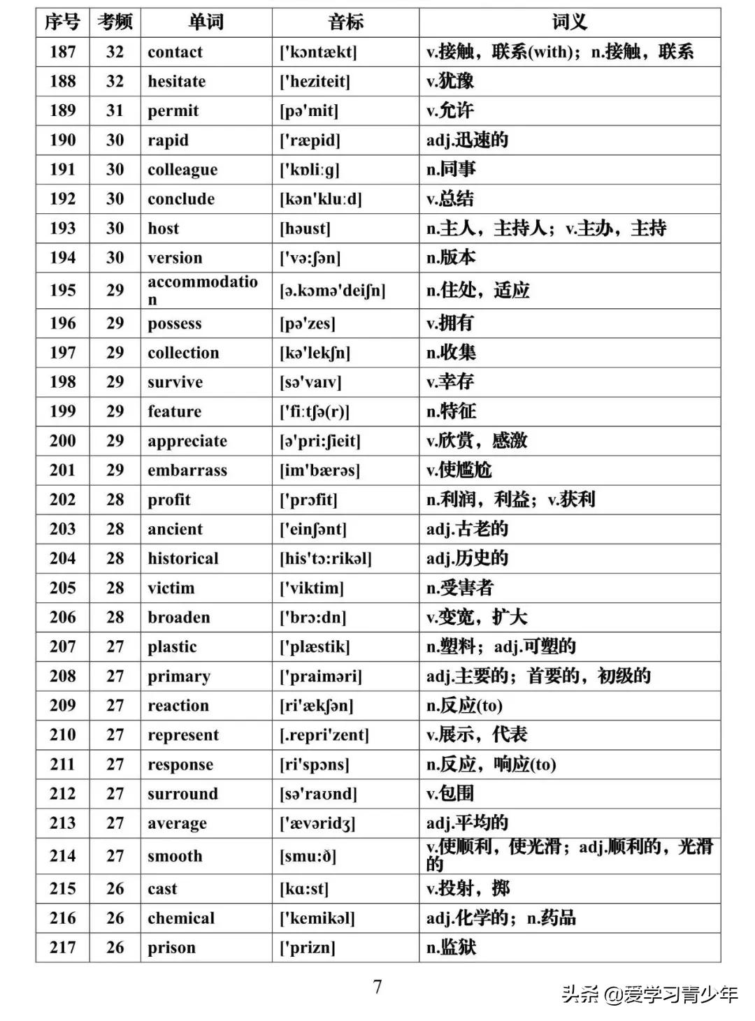 高考英语高频词汇688电子版免费,高考必背3500个词汇
