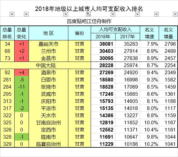 甘肃庆阳和天水,甘肃天水和庆阳在全国哪个名气大