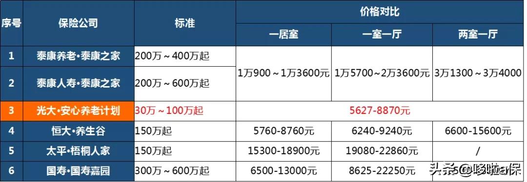 光大旅居养老银川,光大养老旅居