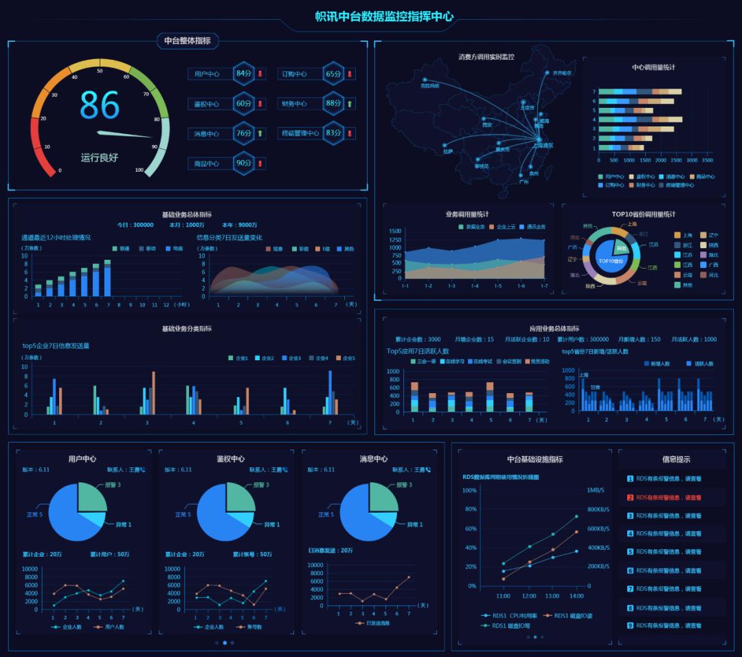 ppt高级数据图,ppt制作高级教程