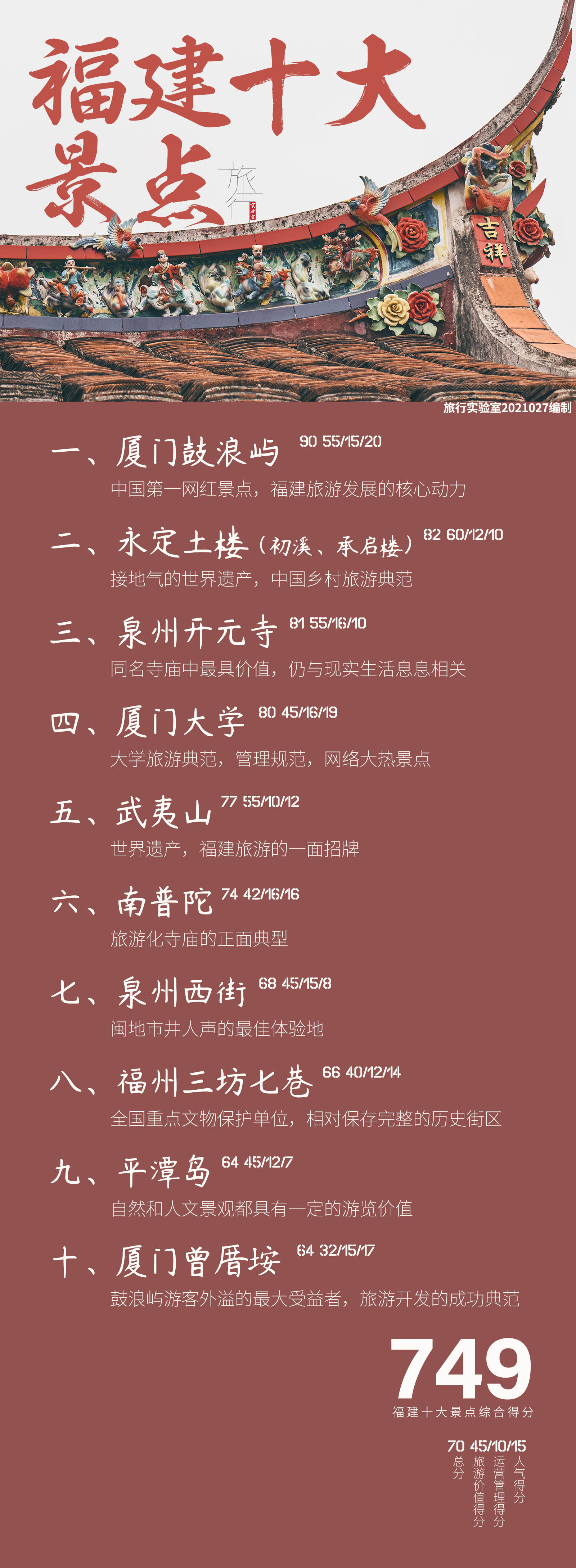 福建鼓浪屿旅游景点讲解,福建旅游必去十大景点鼓浪屿