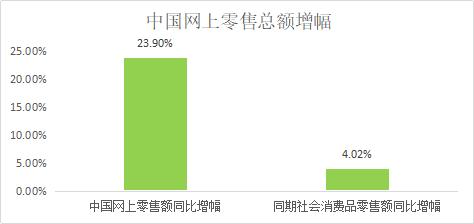 国内社交电商的研究现状,中国社交电商