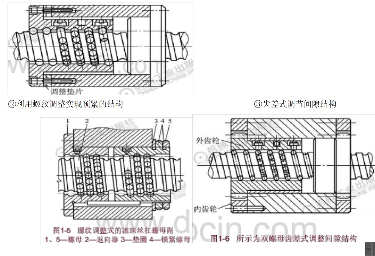 滚珠丝杠原理,滚珠丝杠安装方法和技巧