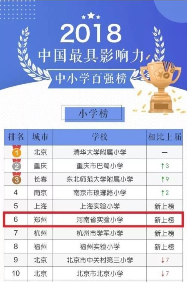 河南省实验排名,河南省二实验和河南省实验