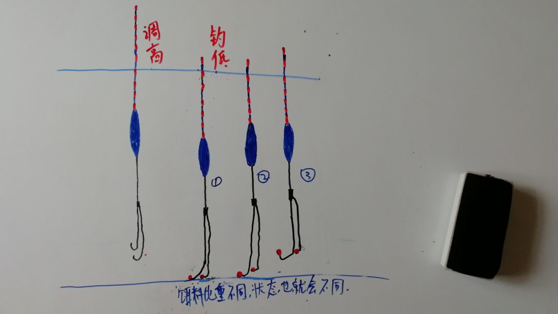 钩饵的状态和水的深浅有关系吗,如何控制钩饵在水里的状态