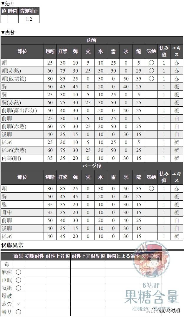 怪物猎人绚辉龙套装,怪物猎人世界黑弓玩法