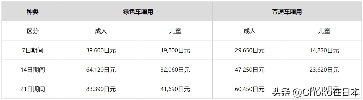 关于日本交通几大规则,来了解一下日本的交通