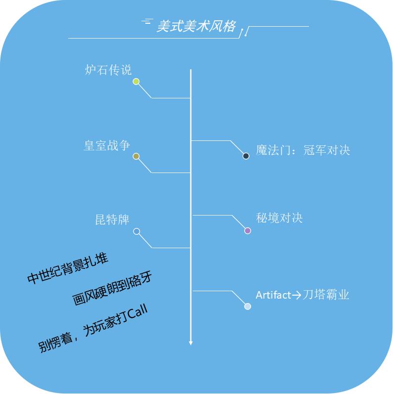 卡牌游戏风格对比:日式呆萌、美式硬派、中式反复横跳
