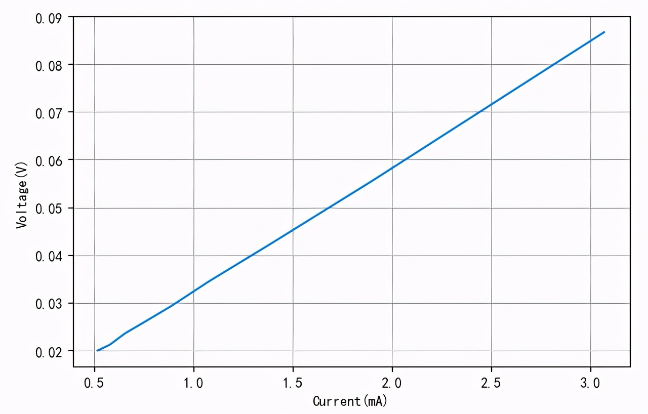 51单片机io口内部上拉电阻大小,stc单片机io口电阻