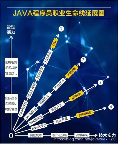 作为一个程序员我应该干点什么,当程序员八年