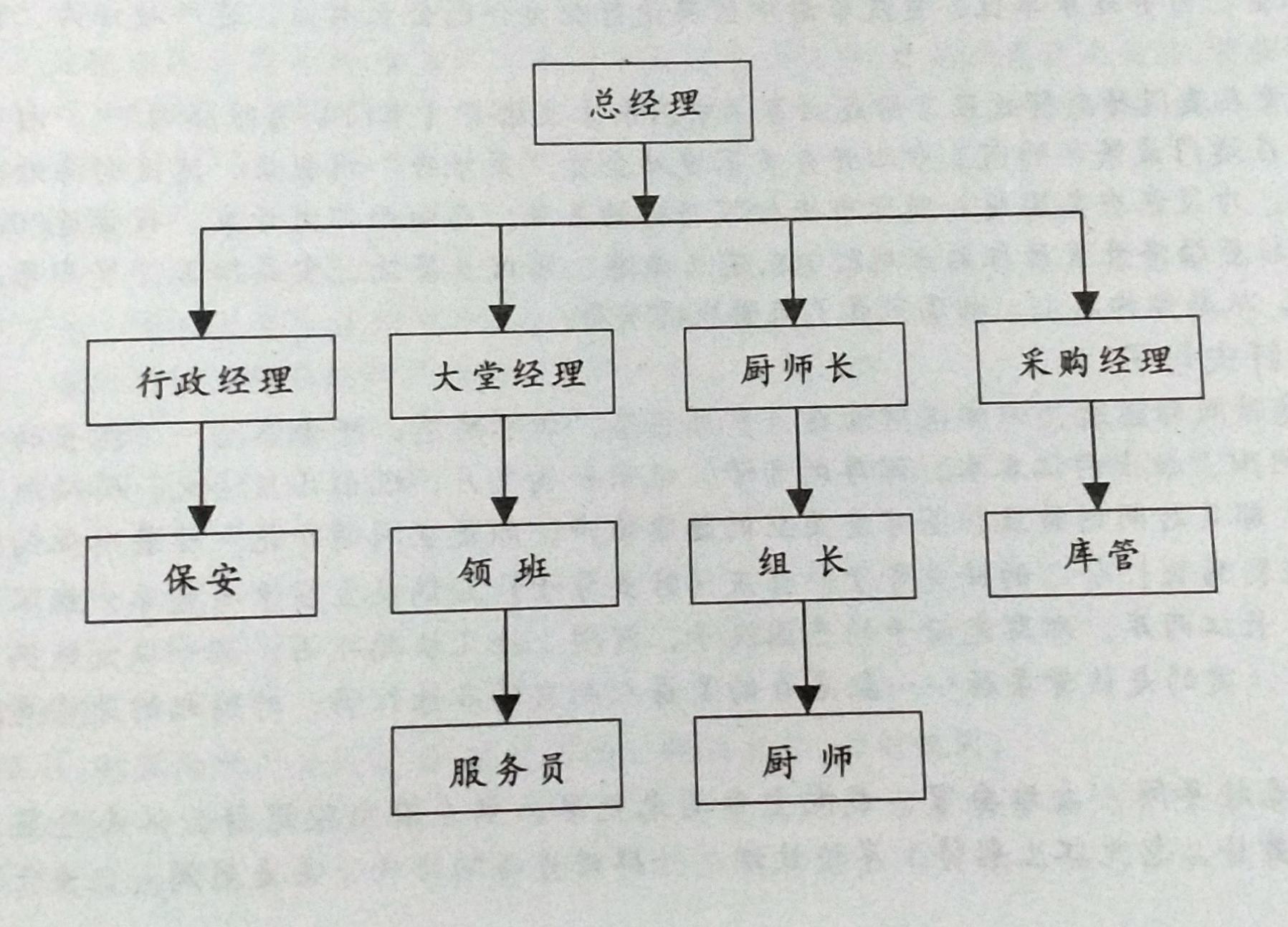 开业创业计划书模板范文,小吃饮品店开业活动营销计划书