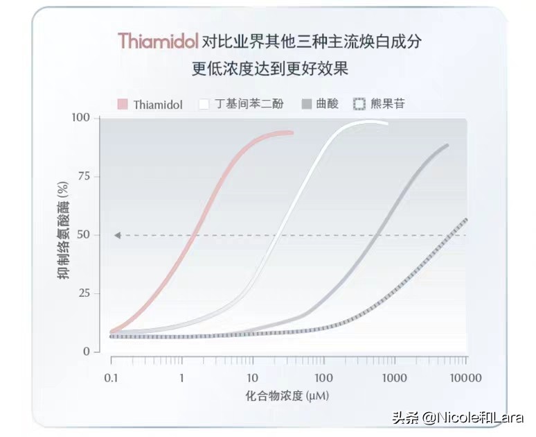 优色林美白淡斑精华怎么使用,eucerin优色林测评