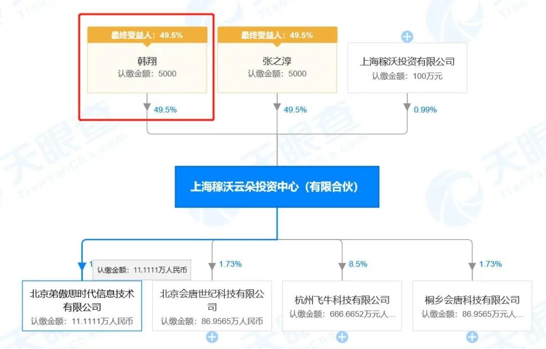 735亿元非法集资案开庭，神秘玩家如何掌舵5家P2P平台