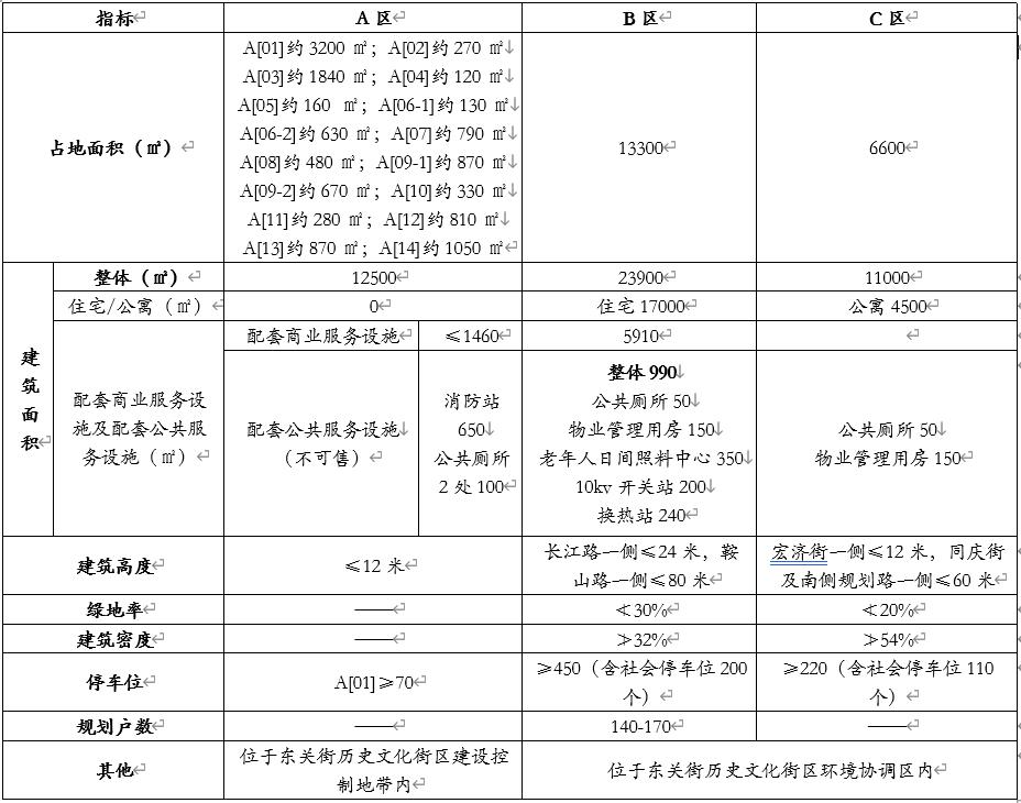 东关街保护,万科东关街项目大连