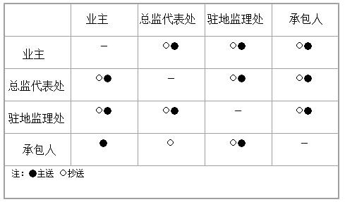 公路内业资料归档图解,公路工程资料管理技术规程