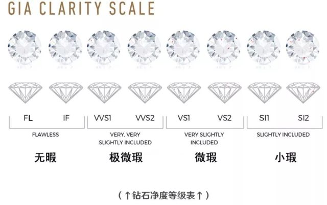 防受骗指南,如何买钻戒不会被坑