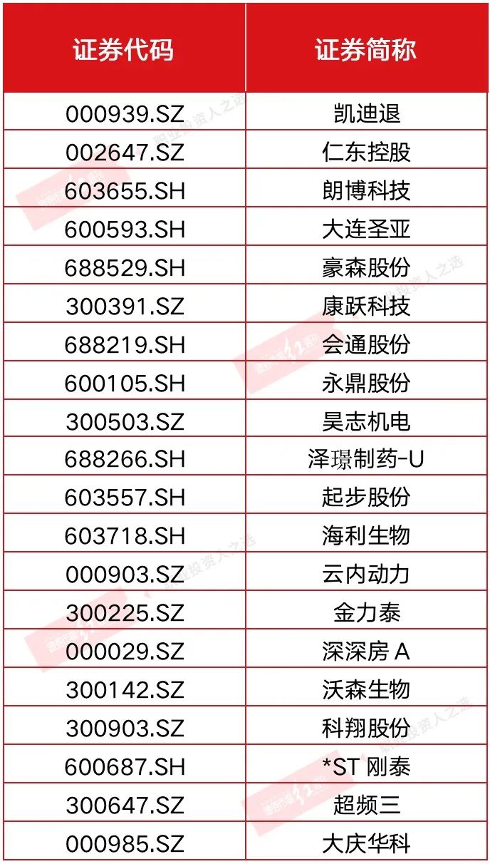 仁东控股十大跌停板幕后,仁东控股13跌停