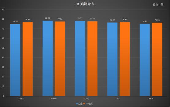 东芝固态硬盘rc500怎么样,东芝rc500有什么档次区别吗