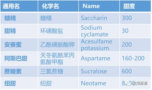 低糖时代到来？解密甜味的进化之路