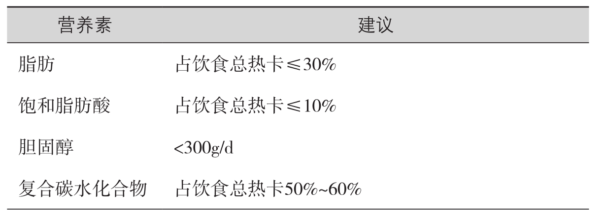 糖尿病饮食预防的健康宣教,糖尿病并发症饮食