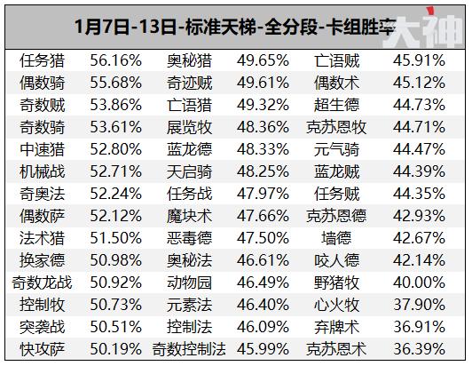 炉石传说安度因怎么打瓦里安国王,萨尔和安度因第一次见面