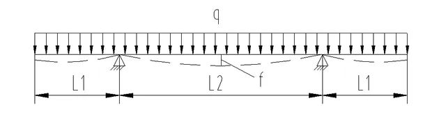 铁路货车车体底架变形——中梁、侧梁在枕梁间的下垂