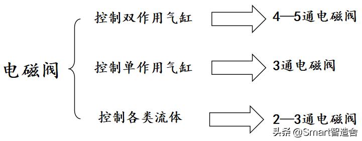 赢在执行效果,赢在执行教程