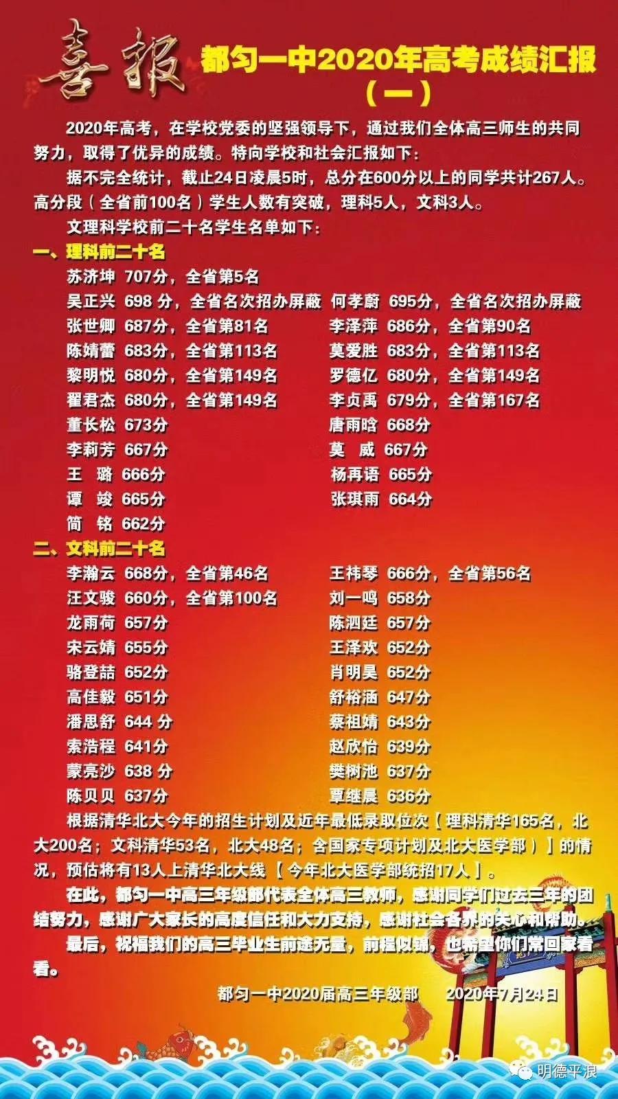 都匀一中近三年中考录取分,黔南都匀一中高考喜报2020年