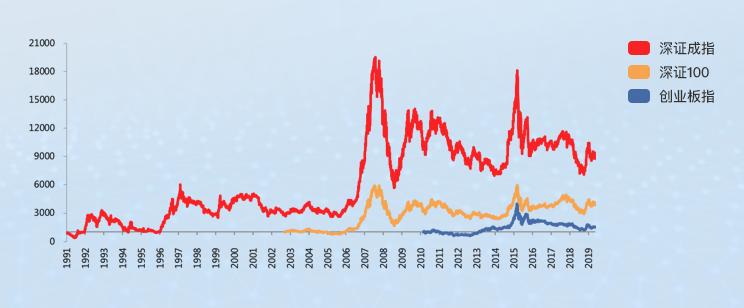 定投创业板50指数10年,定投标普500指数基金
