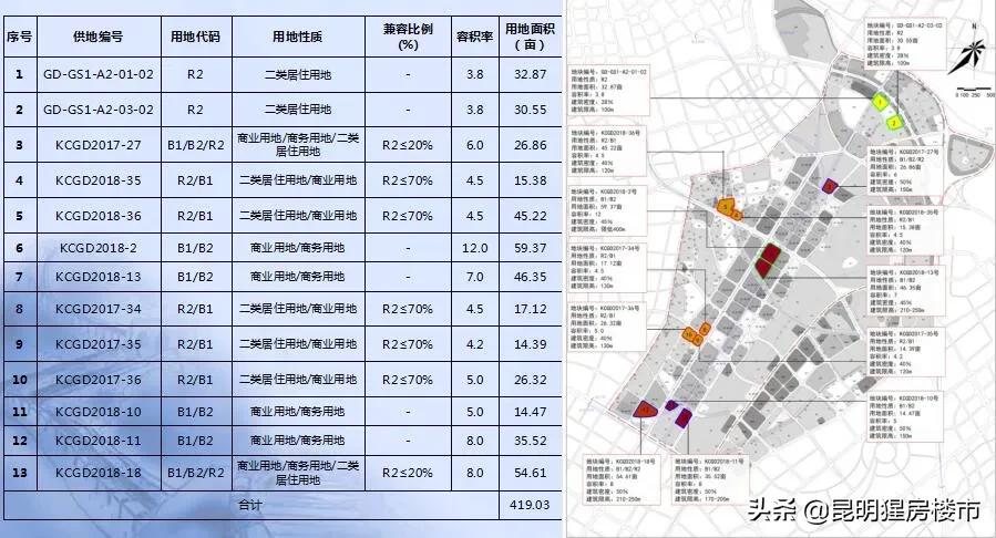 昆明近期土地成交情况,昆明2023年土地成交