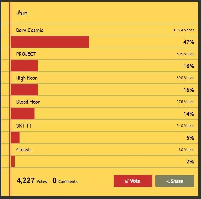 2023lol皮肤排行榜,盘点2020lol手感最好的皮肤