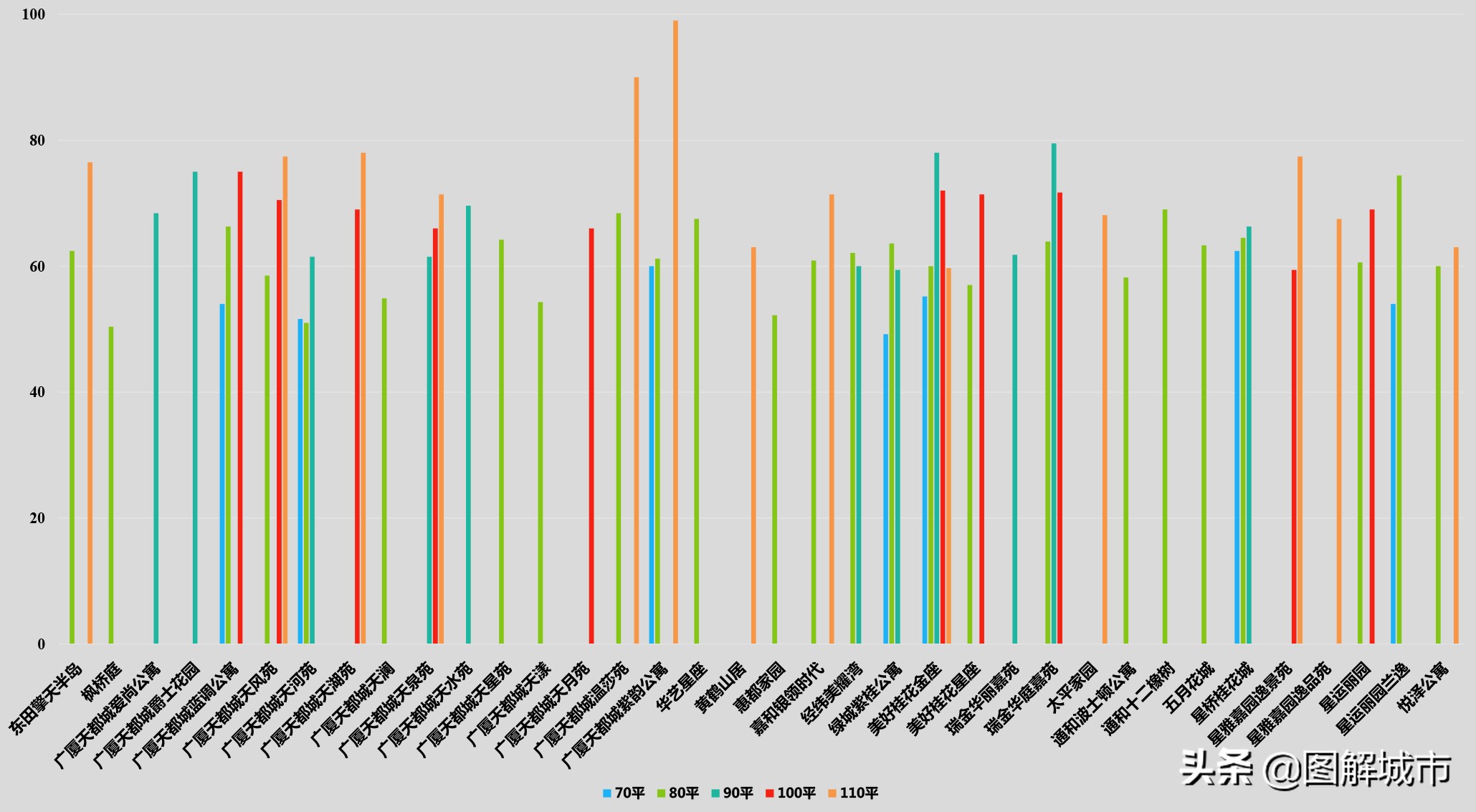 杭州星桥发展前景如何,星桥是杭州的价格洼地吗