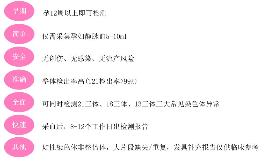验血如何看孕妇孩子是否健康,怎么抽取孕妇外周血
