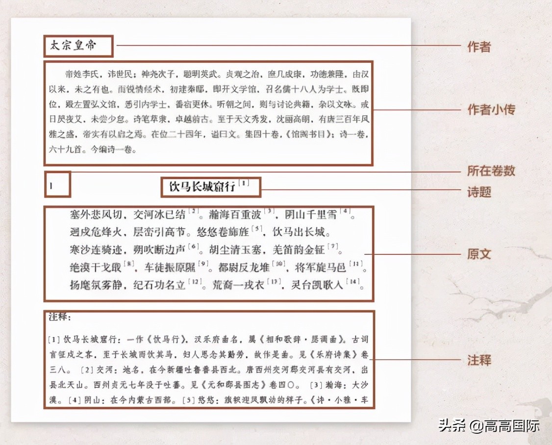 读唐诗经典50首,每天读100首诗