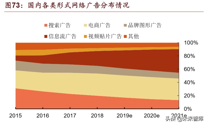 腾讯帝国解说,腾讯帝国版图大全