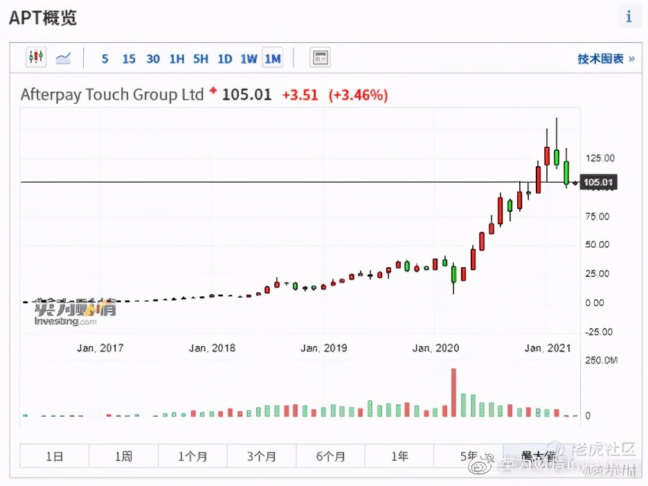 澳股分析,澳股实时走势图一览