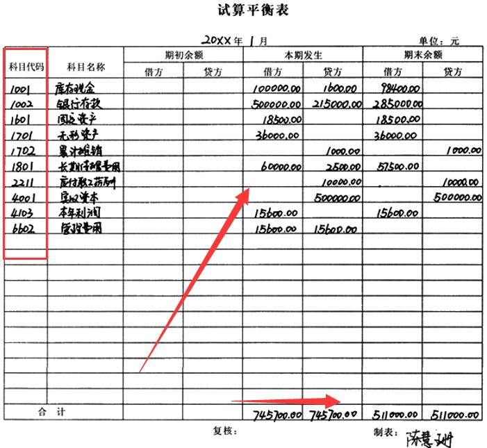 会计新手不会制单,新手会计不会报税怎么办
